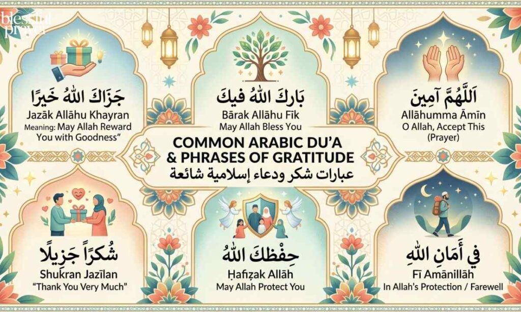 Common Arabic Phrases for "God Bless You" and Their Meanings